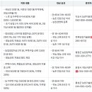 만지원농장 이미지