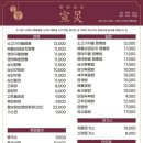 선경중화요리 이미지