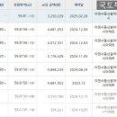 이천사동신원아침도시아파트 이미지