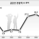 현대아산(주) 이미지