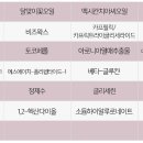 오렌지온누리약국 이미지