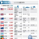 제천단양투데이 네이버블로그