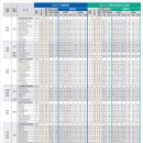 [학원의 신] 2026 한남대학교 수시 경쟁률 입결 모집요강 이미지