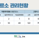 고정보건진료소 이미지
