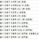 박종희안과의원 이미지