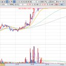 고려제강㈜ 이미지