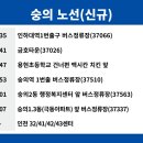 금호아파트(37026) 이미지