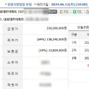 어방동원아파트 이미지
