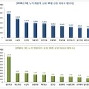 우진팜스 이미지