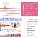 자궁내막증식증과 자궁내막암의 연관관계 이미지