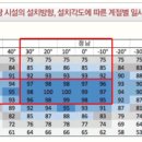 증산 태양광발전소 이미지