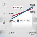 역전자동차 이미지