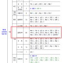 2024년도 전라남도 지방공무원 임용시험 계획 공고 이미지