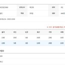 [정사서 2급 자격증] 문헌정보학 전공필수 독서지도론, 도서관 및 인쇄사 점수 확인