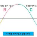 no.12 부동산의 흐름을 읽고 투자하는 방법 _ 2018년을 준비하세요 이미지