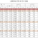 IFEZ 인구통계현황( 2023년 9월말 기준) 이미지