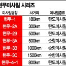 모습 드러낸 괴물미사일 현무-5는 이미지