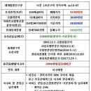 이문18 이미지
