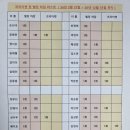 경력 취합 리스트 및 프리티켓, 벌당차감 리스트 이미지