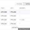 연산자이 아파트 이미지