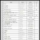 대구국제오페라오케스트라 이미지