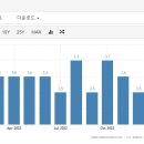 미 연준 당분간 금리인상 지속 가능성 전망 이미지