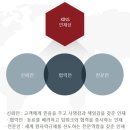 한국안전기술원 이미지