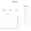 네온파트너스