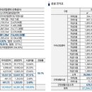 현대테라타워영통 이미지