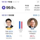 와 황운하 대전 중구 당선! 이미지