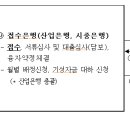세종SJ행정사사무소 이미지