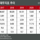 e플러스마트 이미지