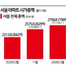 관악아파트 아시아경제