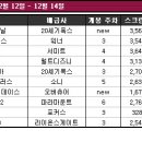 [지구가 멈추는 날] 북미 박스오피스 1위?...저를 만나주시겠어여? (스포有드래그) 이미지