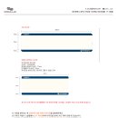 대전대흥초등학교 이미지