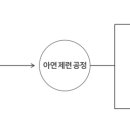 영풍 이미지