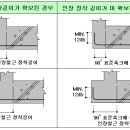 철근 배근 방법 이미지