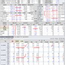 2021년 3월 29(월) : 낙관론과 우려의 충돌, 마지막 주 수급 향배 주목 이미지