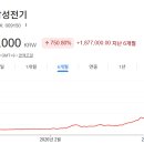 형제기업 네이버블로그