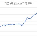 (주)모두트레블