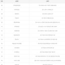 씨유일산덕이점 이미지