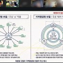 안양축협동물병원 데일리벳