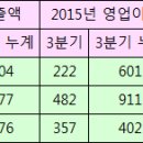 유한메디칼 이미지