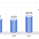 동원테크 공채정보ㅣ[동원테크] 공개채용 요점정리를 확인하세요!!!! 이미지