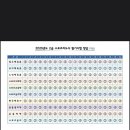 스포츠지도사 2급 - 스포츠사회학 이미지