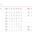 연금복권115회당첨번호,연금복권 당첨번호,연금복권115회,115회 연금복권. 이미지