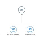 스페세이트