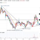 (주)유티아이 이미지