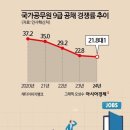 2024년 8월1일 목요일 간추린 뉴스 이미지