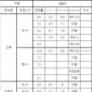 전북과학대학교 이미지